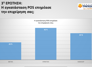 Μαγνησία: Οι περισσότεροι μικρομεσαίοι δεν θέλουν να ακούνε για ...POS Μαγνησία: Οι περισσότεροι μικρομεσαίοι δεν θέλουν να ακούνε για ...POS