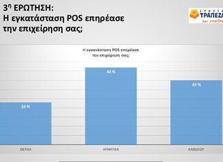 Μαγνησία: Οι περισσότεροι μικρομεσαίοι δεν θέλουν να ακούνε για ...POS