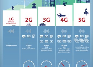 Η Θεσσαλία θα γευτεί τις ταχύτητες του 5G Η Θεσσαλία θα γευτεί τις ταχύτητες του 5G