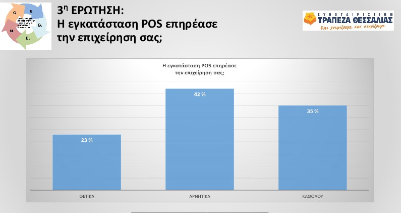 Μαγνησία: Οι περισσότεροι μικρομεσαίοι δεν θέλουν να ακούνε για ...POS